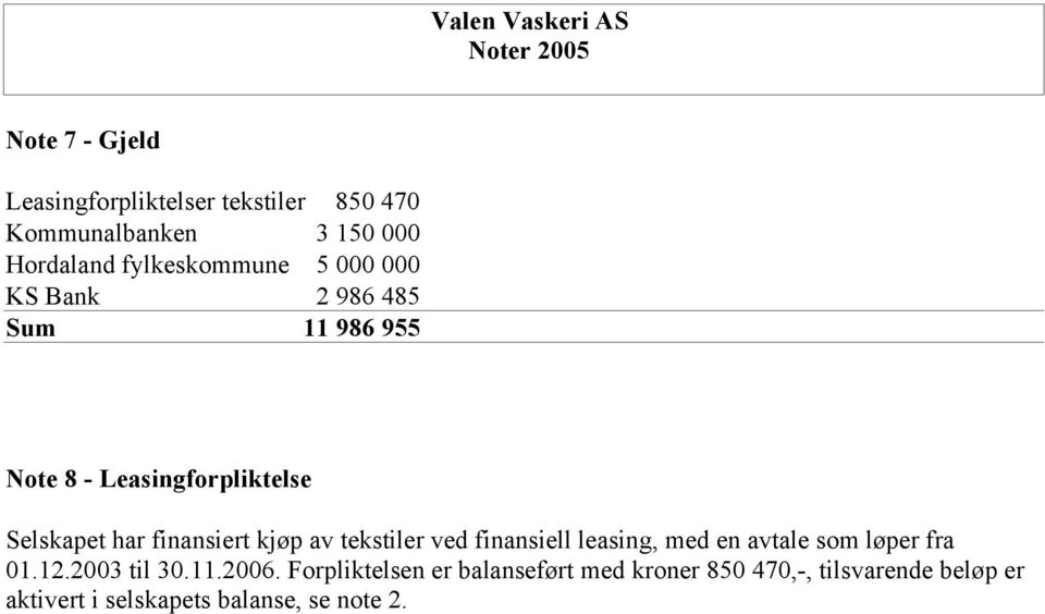 av tekstiler ved finansiell leasing, med en avtale som løper fra 01.12.2003 til 30.11.2006.