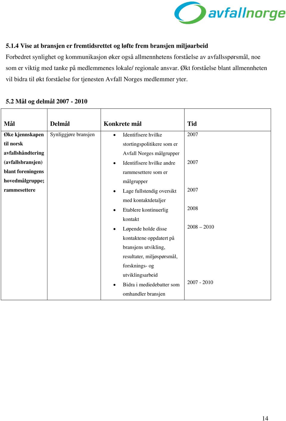 2 Mål og delmål 2007-2010 Mål Delmål Konkrete mål Tid Øke kjennskapen til norsk avfallshåndtering (avfallsbransjen) blant foreningens hovedmålgruppe; rammesettere Synliggjøre bransjen Identifisere