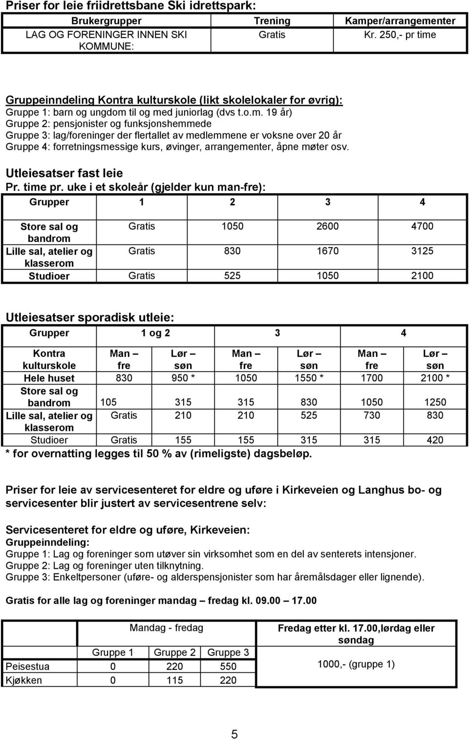 til og med juniorlag (dvs t.o.m. 19 år) Gruppe 2: pensjonister og funksjonshemmede Gruppe 3: lag/foreninger der flertallet av medlemmene er voksne over 20 år Gruppe 4: forretningsmessige kurs, øvinger,, åpne møter osv.