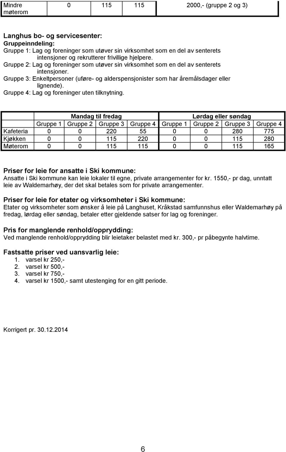 Gruppe 4: uten tilknytning.