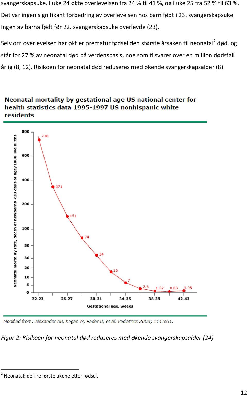 Selv om overlevelsen har økt er prematur fødsel den største årsaken til neonatal 2 død, og står for 27 % av neonatal død på verdensbasis, noe som tilsvarer
