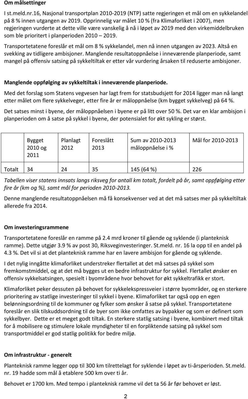 2019. Transportetatene foreslår et mål om 8 % sykkelandel, men nå innen utgangen av 2023. Altså en svekking av tidligere ambisjoner.