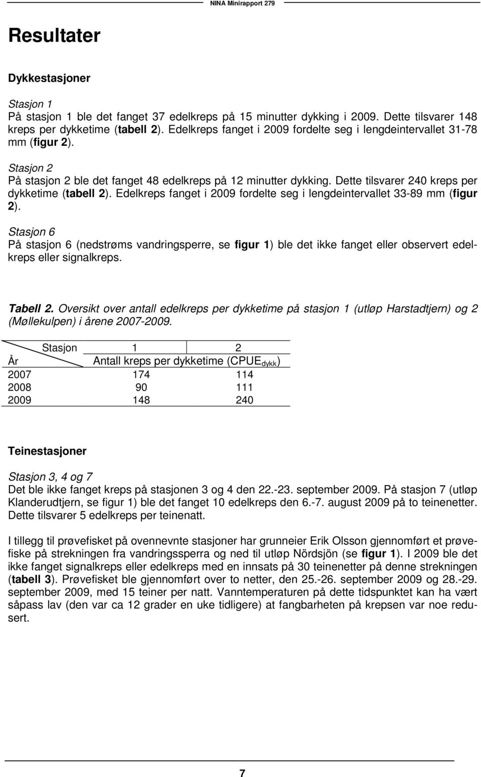 Dette tilsvarer 240 kreps per dykketime (tabell 2). Edelkreps fanget i 2009 fordelte seg i lengdeintervallet 33-89 mm (figur 2).