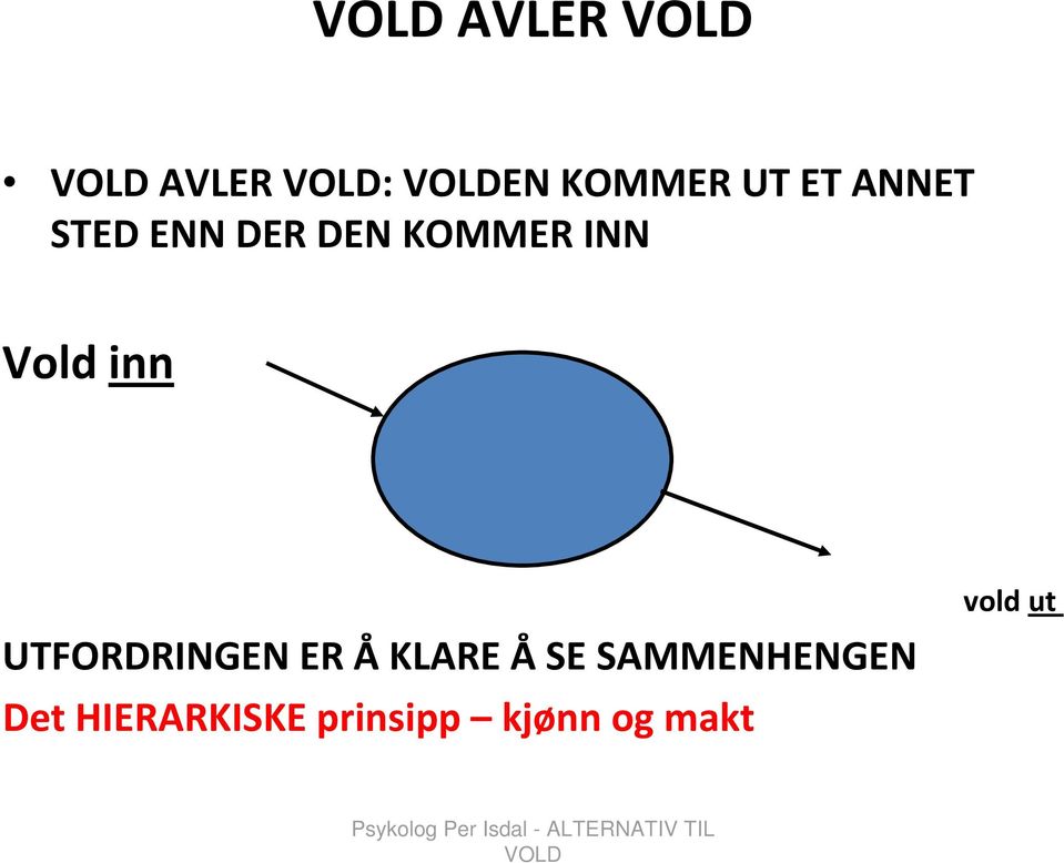 ER ÅKLARE ÅSE SAMMENHENGEN Det HIERARKISKE prinsipp