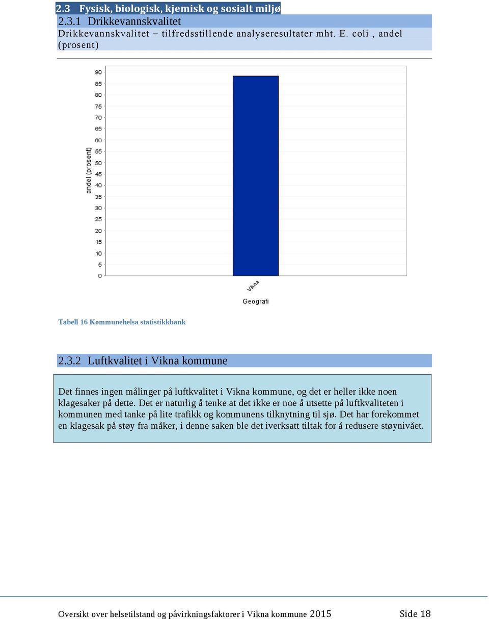 2 Luftkvalitet i Vikna kommune Det finnes ingen målinger på luftkvalitet i Vikna kommune, og det er heller ikke noen klagesaker på dette.