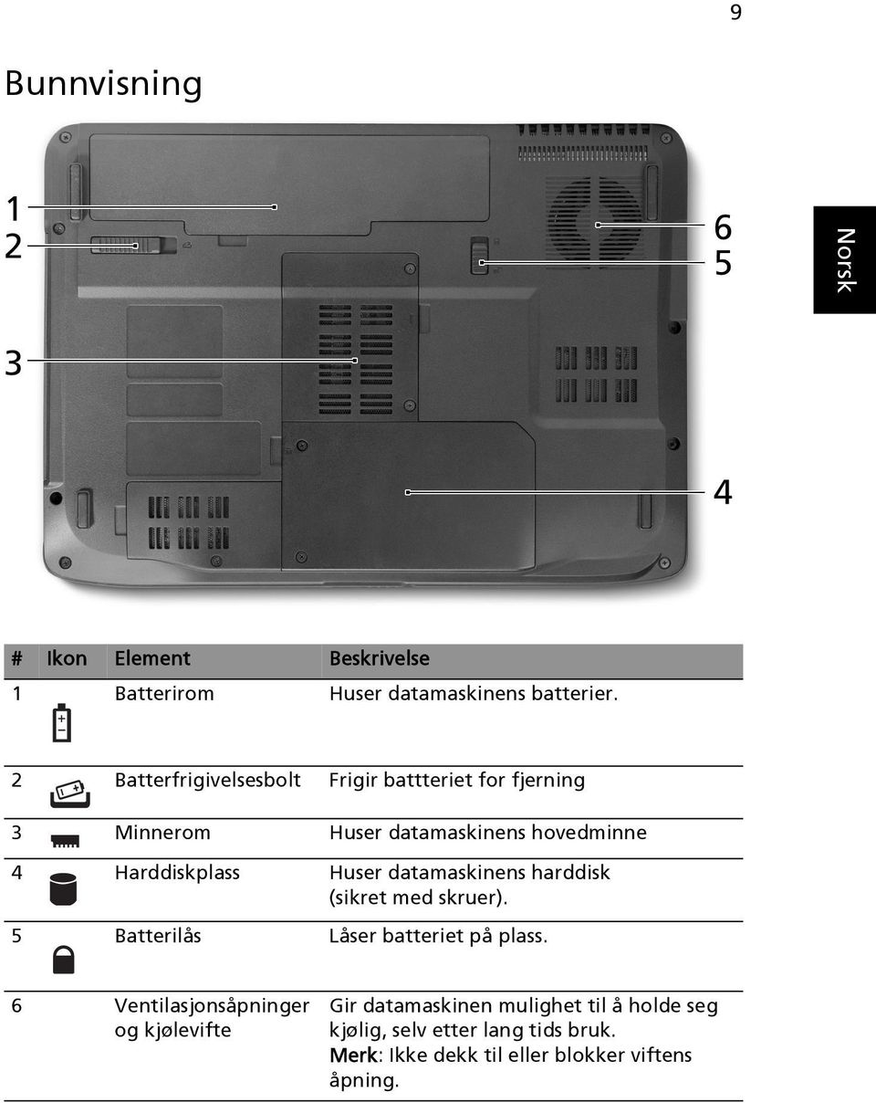 Huser datamaskinens harddisk (sikret med skruer). 5 Batterilås Låser batteriet på plass.