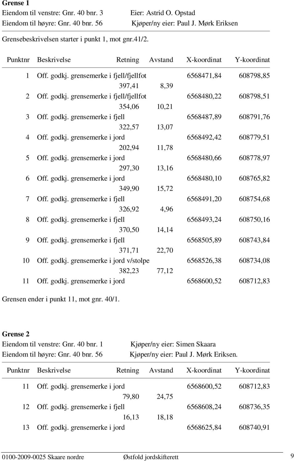 godkj. grensemerke i fjell 6568487,89 608791,76 322,57 13,07 4 Off. godkj. grensemerke i jord 6568492,42 608779,51 202,94 11,78 5 Off. godkj. grensemerke i jord 6568480,66 608778,97 297,30 13,16 6 Off.