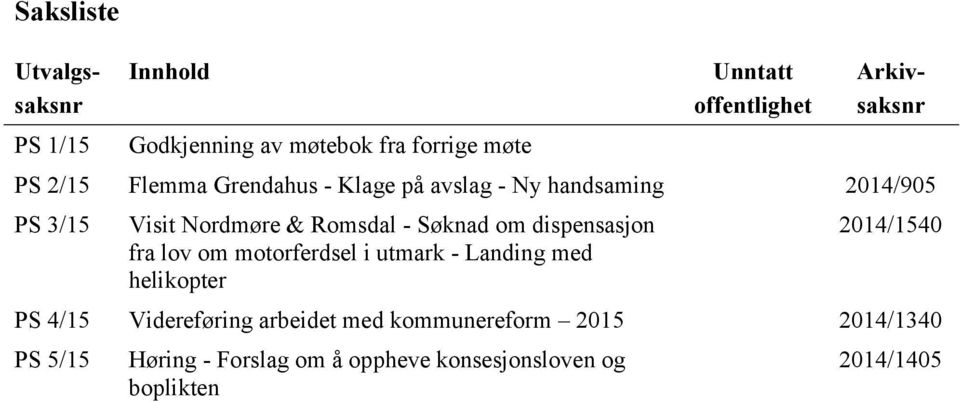 Romsdal - Søknad om dispensasjon fra lov om motorferdsel i utmark - Landing med helikopter 2014/1540 PS 4/15