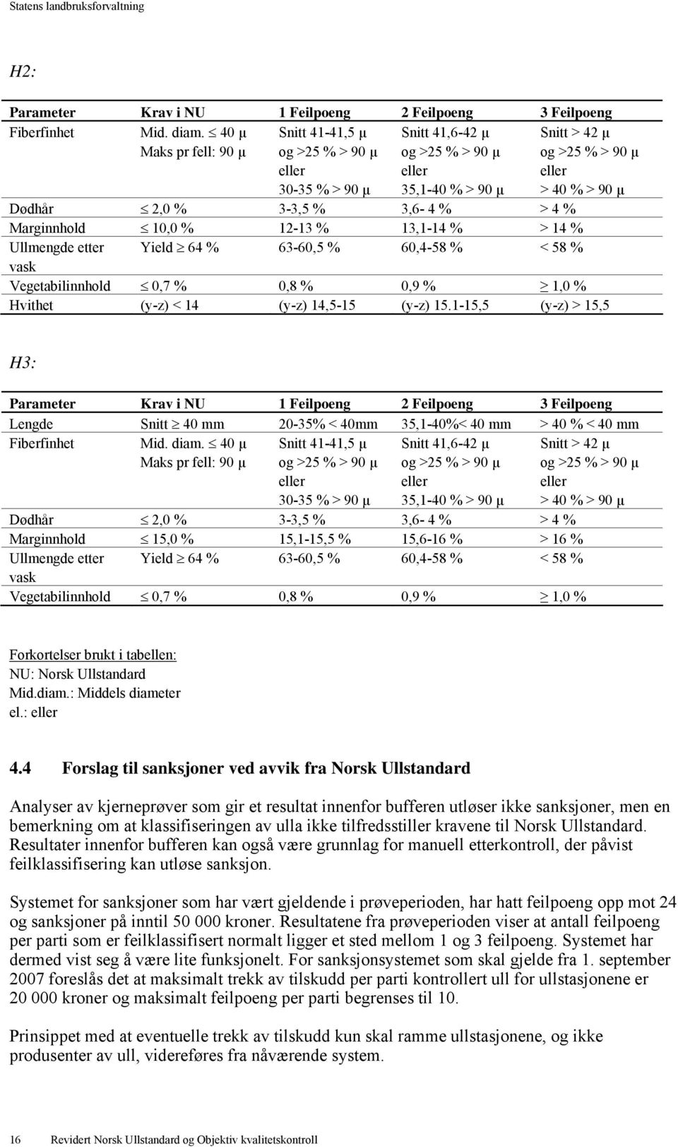 Marginnhold 10,0 % 12-13 % 13,1-14 % > 14 % Ullmengde etter Yield 64 % 63-60,5 % 60,4-58 % < 58 % Vegetabilinnhold 0,7 % 0,8 % 0,9 % 1,0 % Hvithet (y-z) < 14 (y-z) 14,5-15 (y-z) 15.