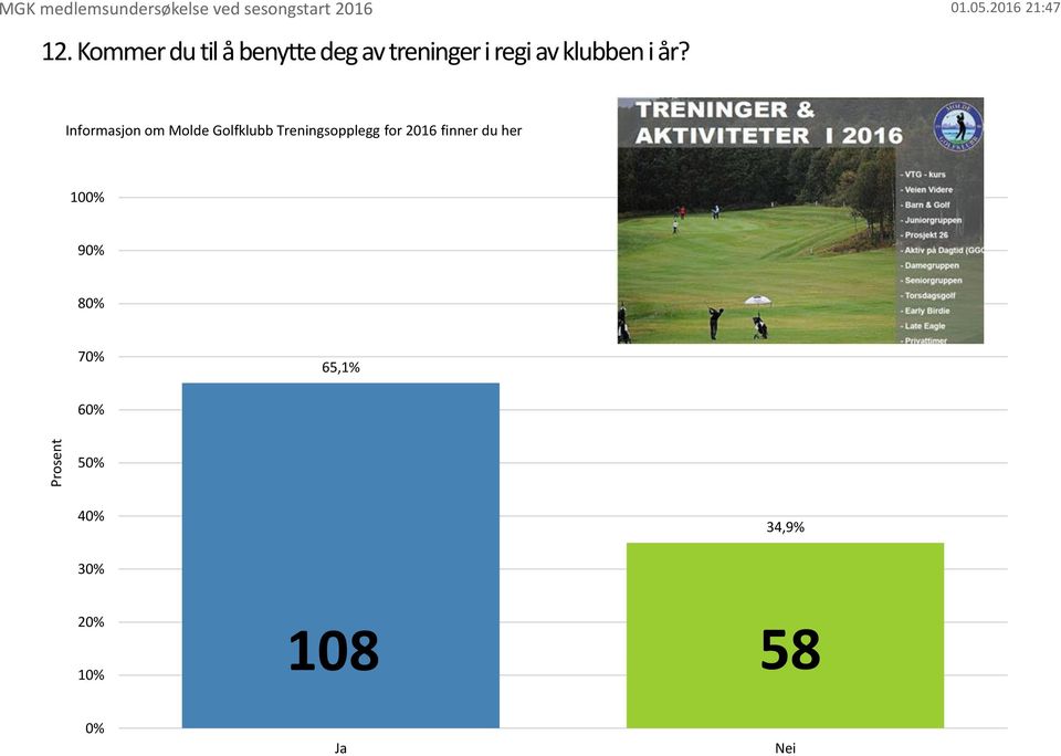 Informasjon om Molde Golfklubb Treningsopplegg for 2016 finner