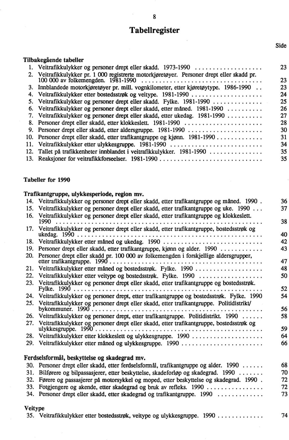 Veitrafikkulykker og personer drept eller skadd. Fylke. 19811990 25 6. Veitrafikkulykker og personer drept eller skadd, etter maned. 19811990 26 7.