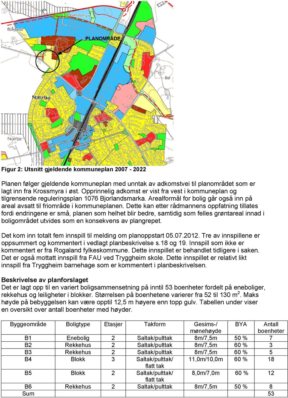 Dette kan etter rådmannens oppfatning tillates fordi endringene er små, planen som helhet blir bedre, samtidig som felles grøntareal innad i boligområdet utvides som en konsekvens av plangrepet.