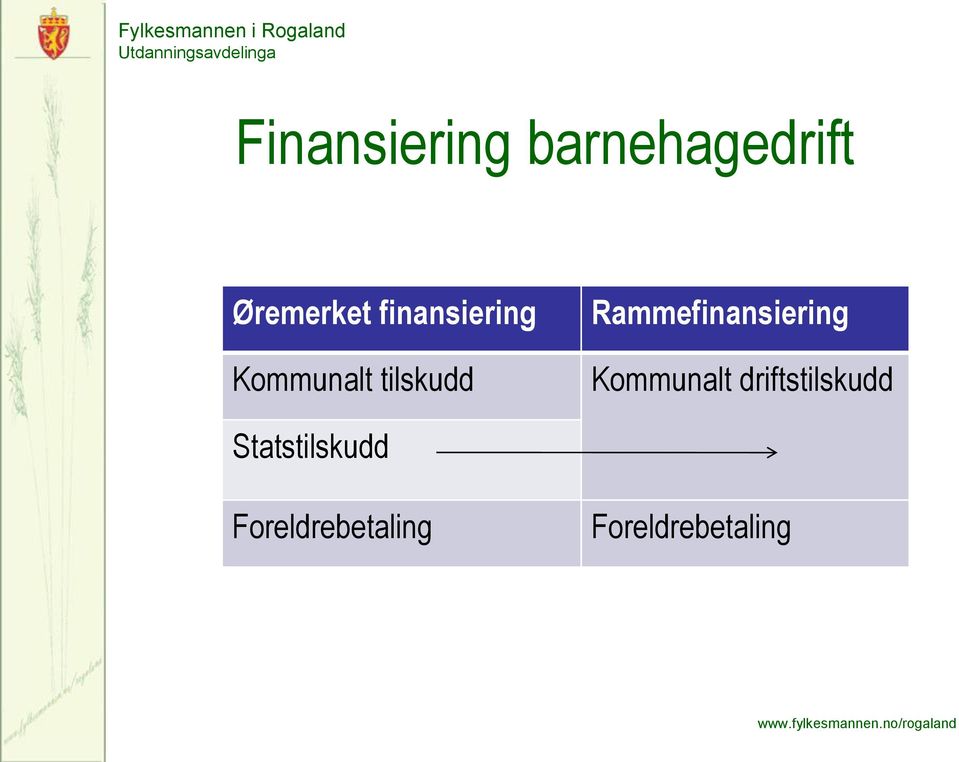 Rammefinansiering Kommunalt