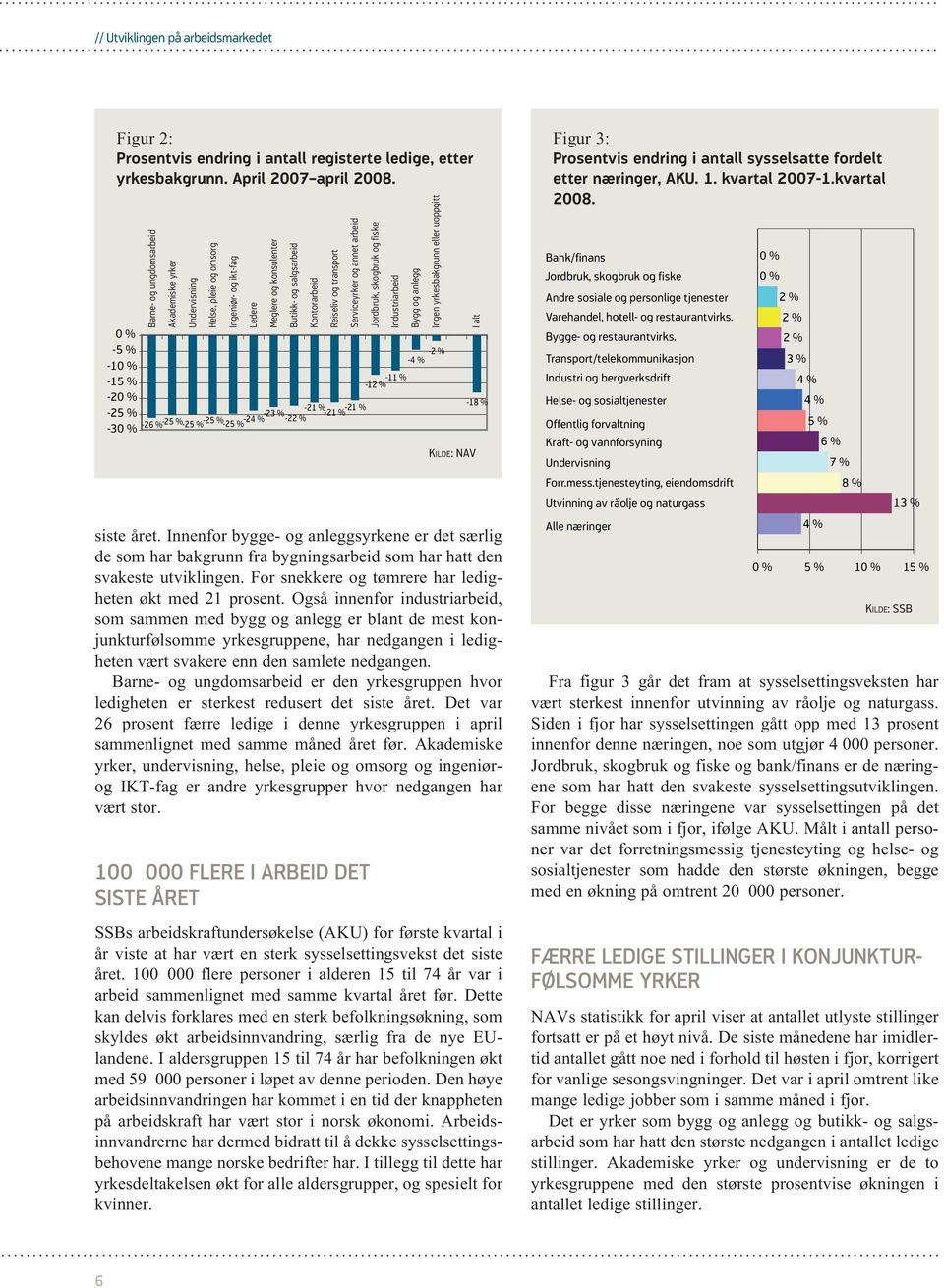 transport Serviceyrker og annet arbeid Jordbruk, skogbruk og fiske Industriarbeid Bygg og anlegg Ingen yrkesbakgrunn eller uoppgitt -26 % -25 % -25 % -25 % -25 % -2-23 % -21 % -21 % -21 % -2 siste