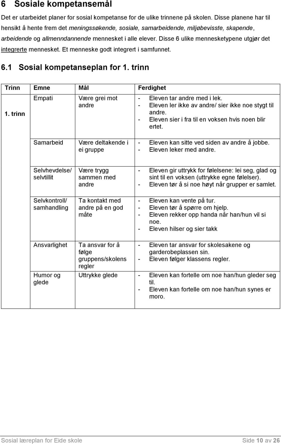 Disse 6 ulike mennesketypene utgjør det integrerte mennesket. Et menneske godt integrert i samfunnet. 6.1 Sosial kompetanseplan for 1. trinn Trinn Emne Mål Ferdighet 1.