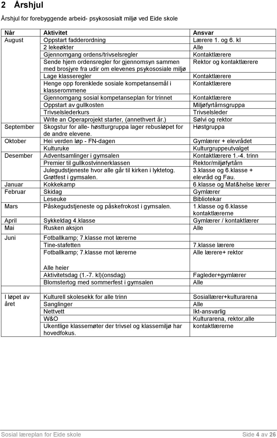 klasseregler Kontaktlærere Henge opp forenklede sosiale kompetansemål i Kontaktlærere klasserommene Gjennomgang sosial kompetanseplan for trinnet Kontaktlærere Oppstart av gullkosten