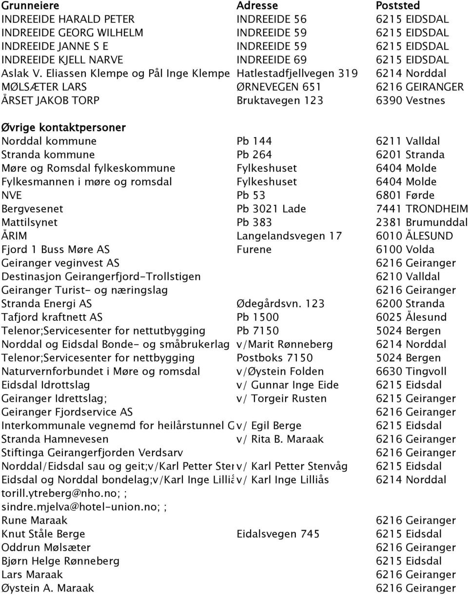 Eliassen Klempe og Pål Inge Klempe Hatlestadfjellvegen 319 6214 Norddal MØLSÆTER LARS ØRNEVEGEN 651 6216 GEIRANGER ÅRSET JAKOB TORP Bruktavegen 123 6390 Vestnes Øvrige kontaktpersoner Norddal kommune