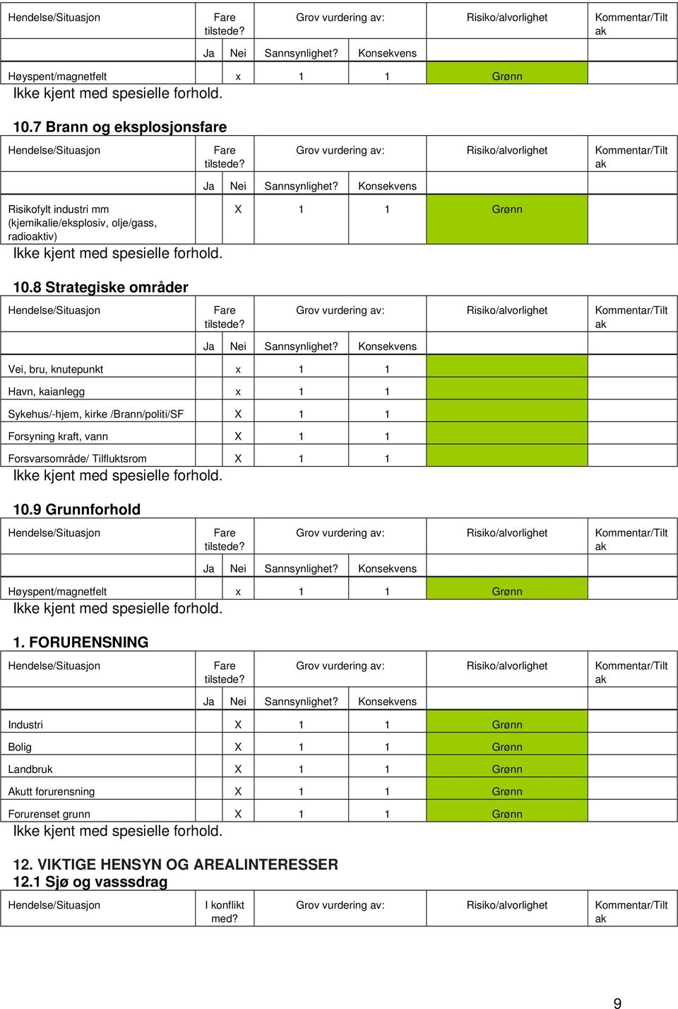 8 Strategiske områder Vei, bru, knutepunkt x 1 1 Havn, kaianlegg x 1 1 Sykehus/-hjem, kirke /Brann/politi/SF X 1 1 Forsyning kraft, vann X 1 1