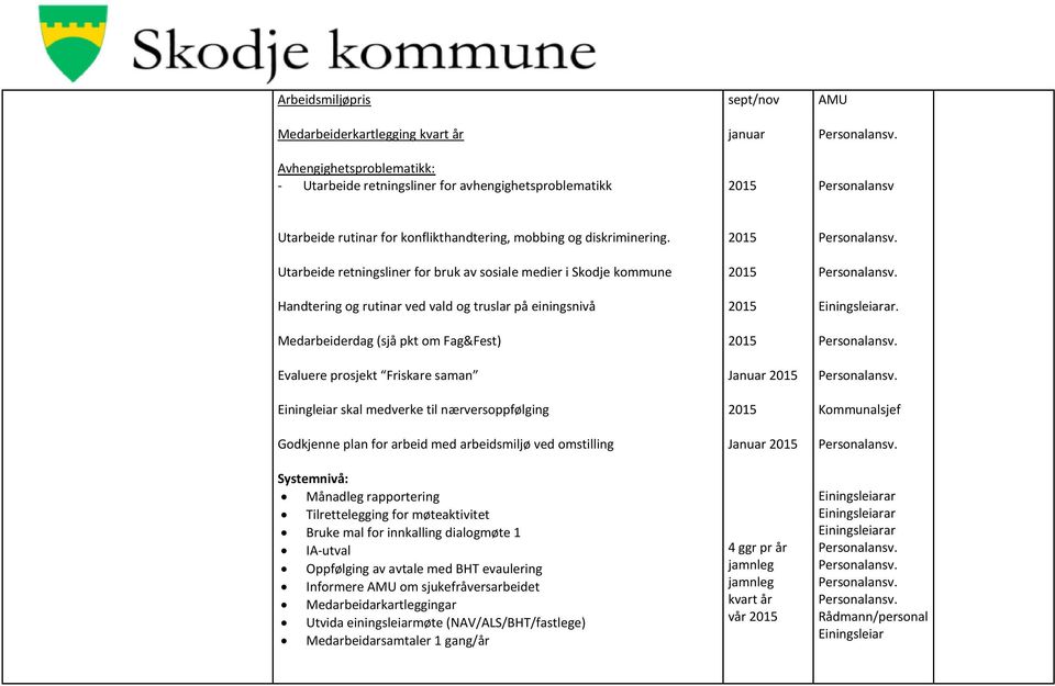 Utarbeide retningsliner for bruk av sosiale medier i Skodje kommune Handtering og ruti nar ved vald og truslar på einingsnivå Medarbei derdag (sjå pkt om Fag&Fest) Evaluere p rosjekt Friskare saman