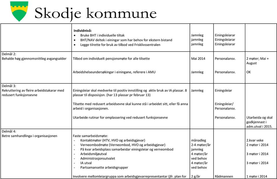 Rekruttering av fleire arbeidstakarar med redusert funksjonsevne skal medverke til positiv innstilling og aktiv bruk av IA plassar. 8 plassar til disposisjon.