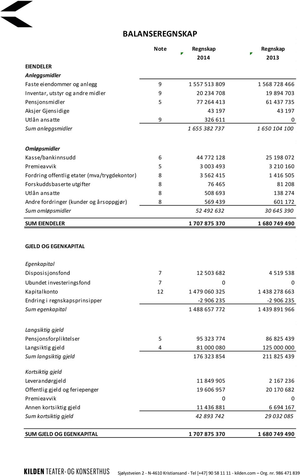 Premieavvik 5 3 003 493 3 210 160 Fordring offentlig etater (mva/trygdekontor) 8 3 562 415 1 416 505 Forskuddsbaserte utgifter 8 76 465 81 208 Utlån ansatte 8 508 693 138 274 Andre fordringer (kunder