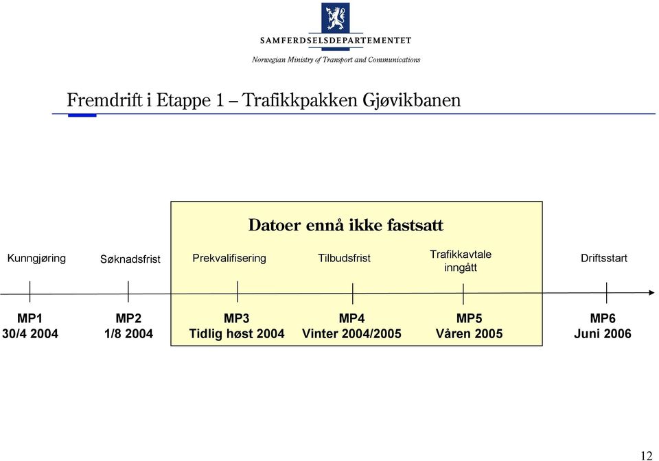 Trafikkavtale inngått Driftsstart MP1 30/4 2004 MP2 1/8 2004