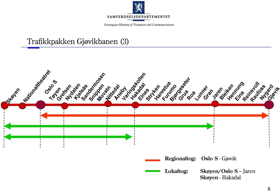 Harestua Furumo Bjørgeseter Grua Roa Lunner Gran Jaren Bleiken Hennung Eina Reinsvoll Raufoss Nygard