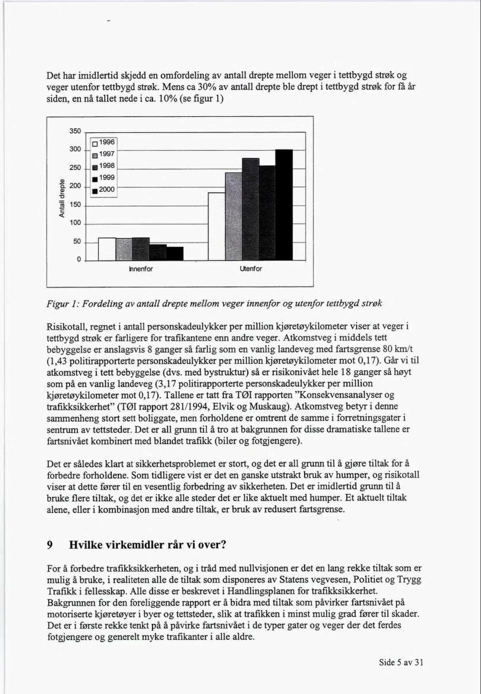 10% (se figur 1) Figur 1: Fordeling av antall drepte mellom veger innenfor og utenfor tettbygd strøk Risikotall, regnet i antall personskadeulykker per million kjøretøykilometer viser at veger i