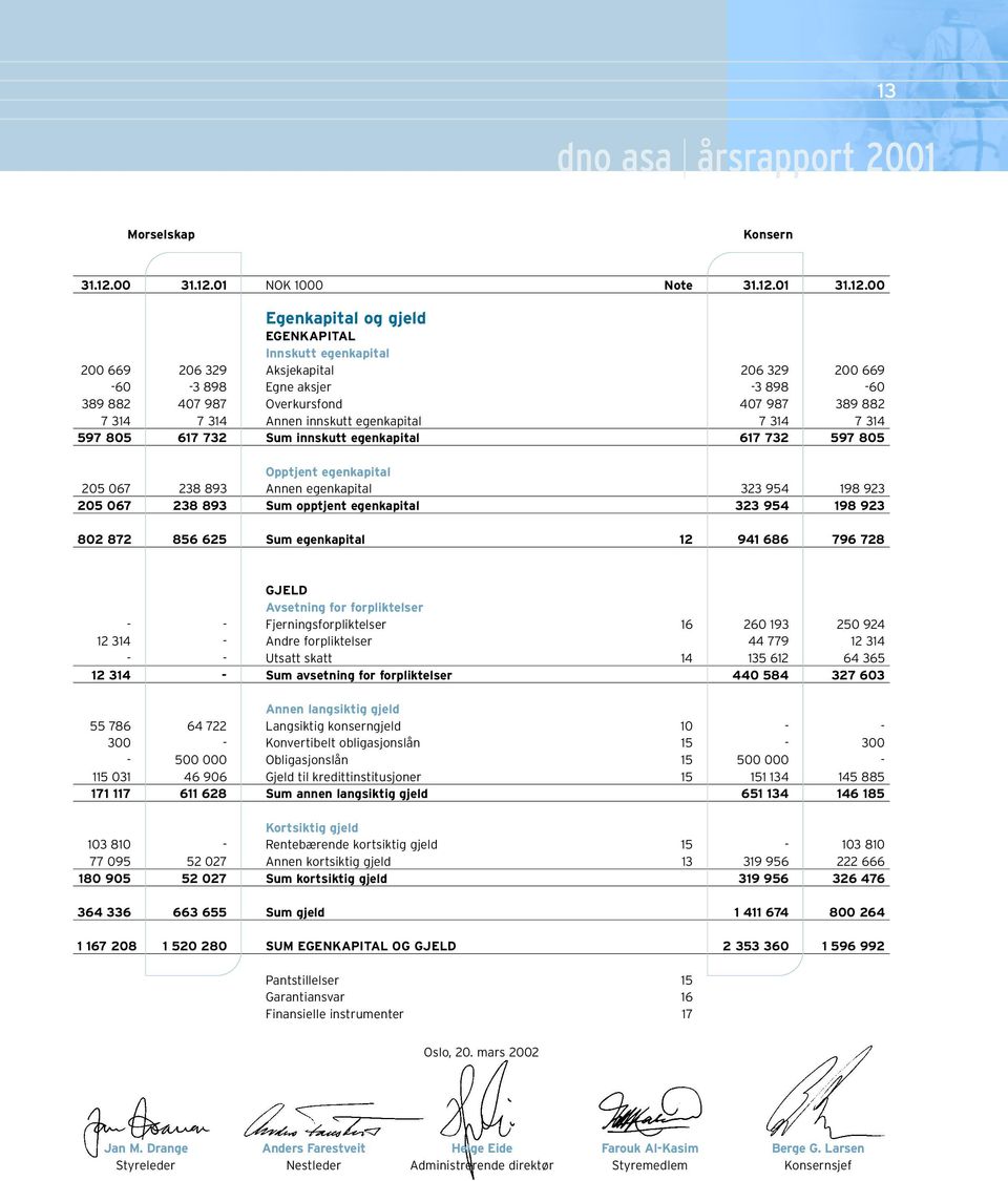 01 NOK 1000 Note 31.12.