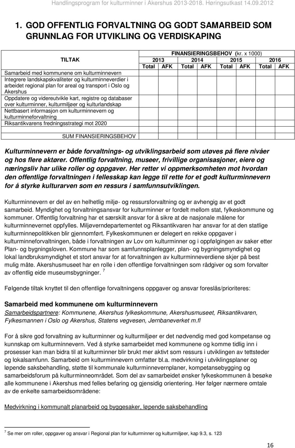 kulturminnevern og kulturminneforvaltning Riksantikvarens fredningsstrategi mot 2020 FINANSIERINGSBEHOV (kr.