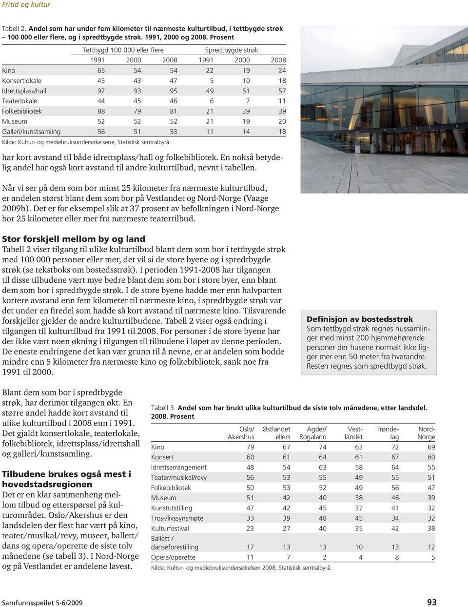 7 11 Folkebibliotek 88 79 81 21 39 39 Museum 52 52 52 21 19 20 Galleri/kunstsamling 56 51 53 11 14 18 Kilde: Kultur- og mediebruksundersøkelsene, Statistisk har kort avstand til både