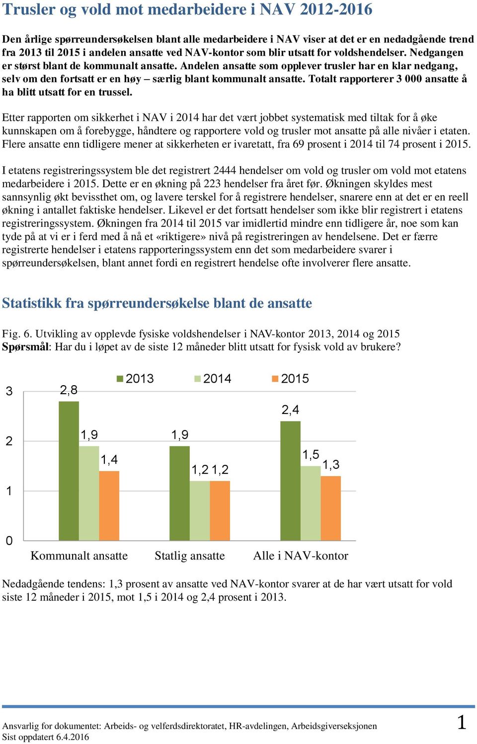 Totalt rapporterer 3 ansatte å ha blitt utsatt for en trussel.