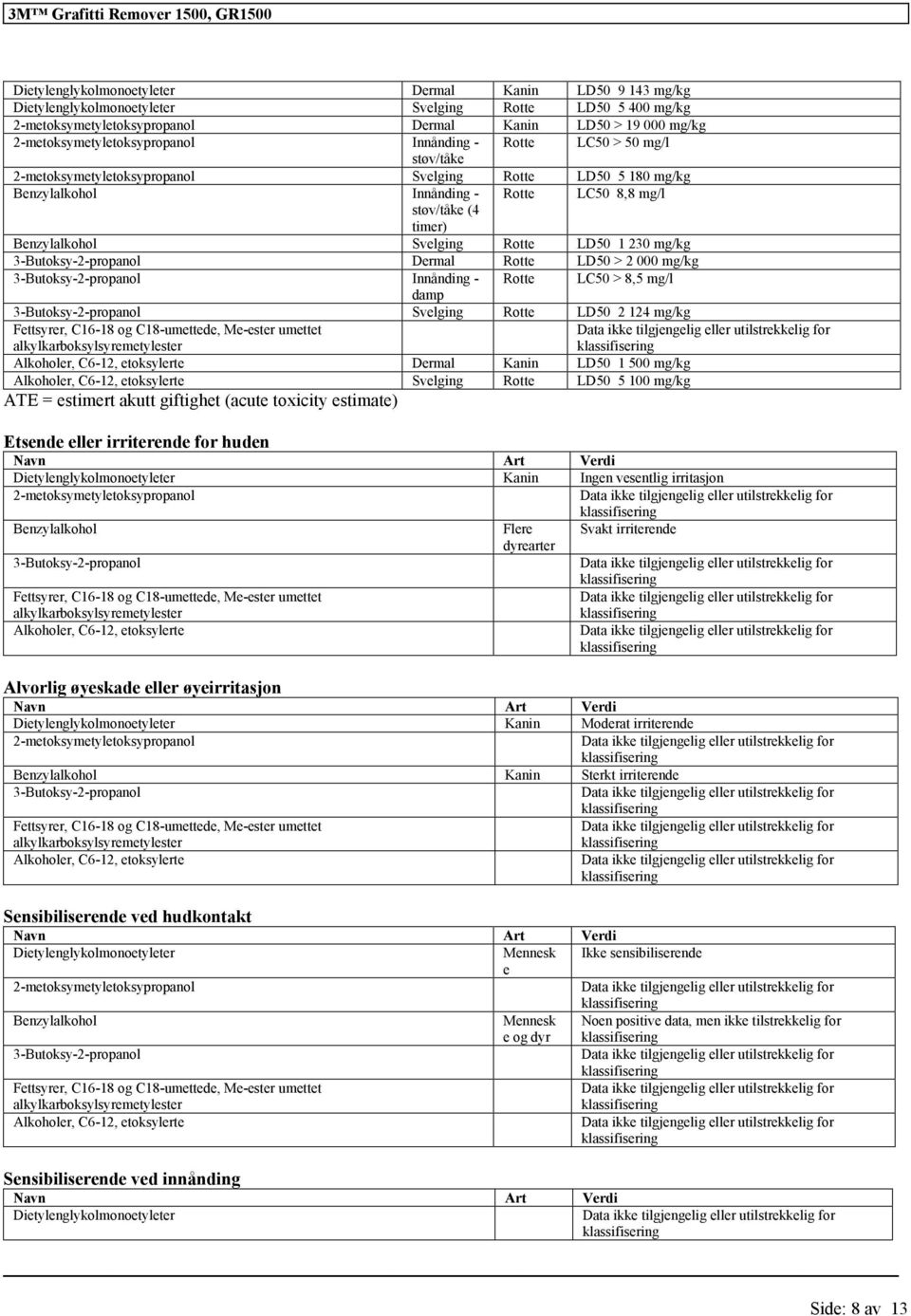 LC50 > 8,5 mg/l Svelging Rotte LD50 2 124 mg/kg Dermal Kanin LD50 1 500 mg/kg Svelging Rotte LD50 5 100 mg/kg ATE = estimert akutt giftighet (acute toxicity estimate) Etsende eller irriterende for