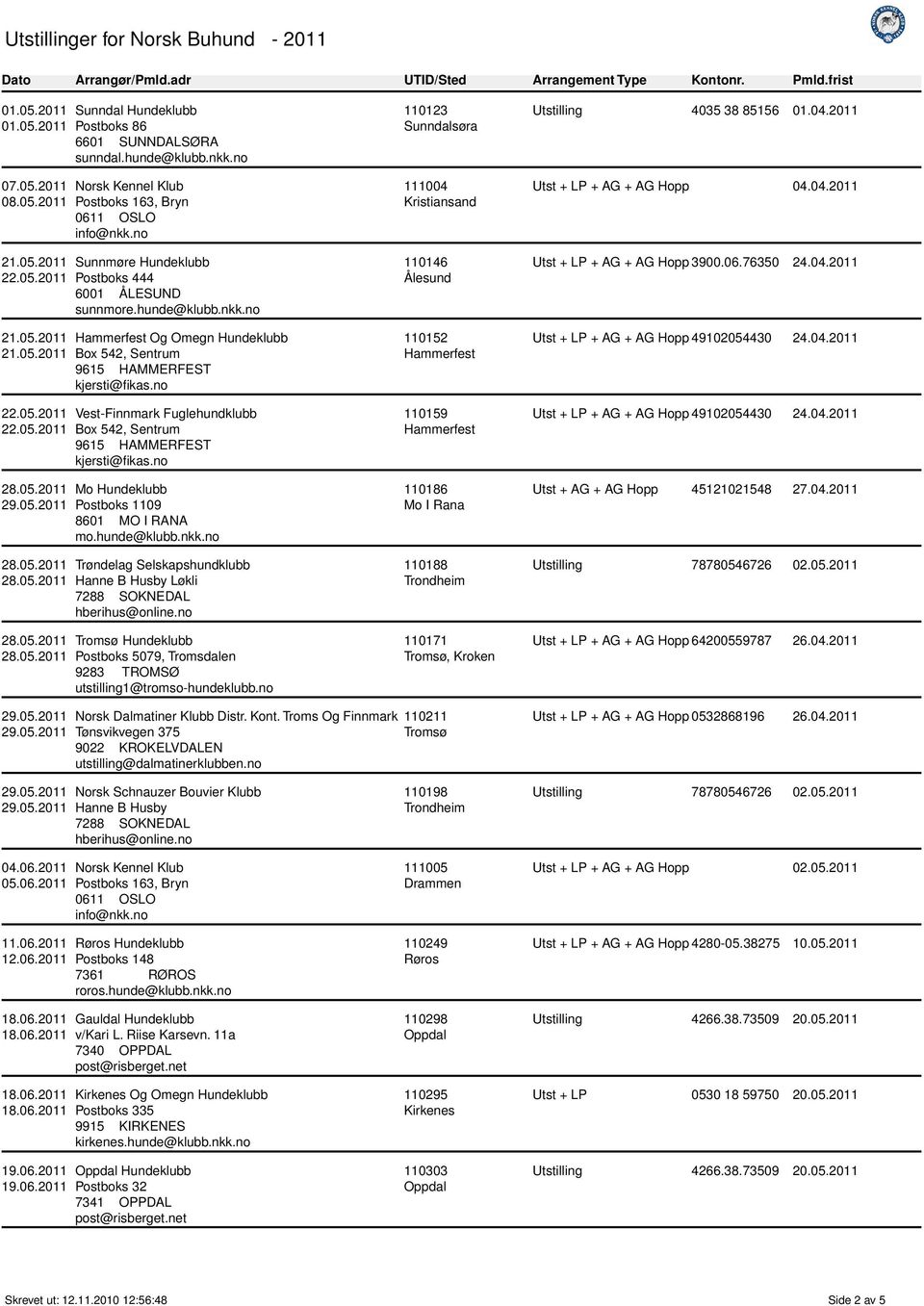 no Trøndelag Selskapshundklubb Hanne B Husby Løkli 7288 SOKNEDAL hberihus@online.no Hundeklubb Postboks 5079, Tromsdalen 9283 TROMSØ utstilling1@tromso-hundeklubb.