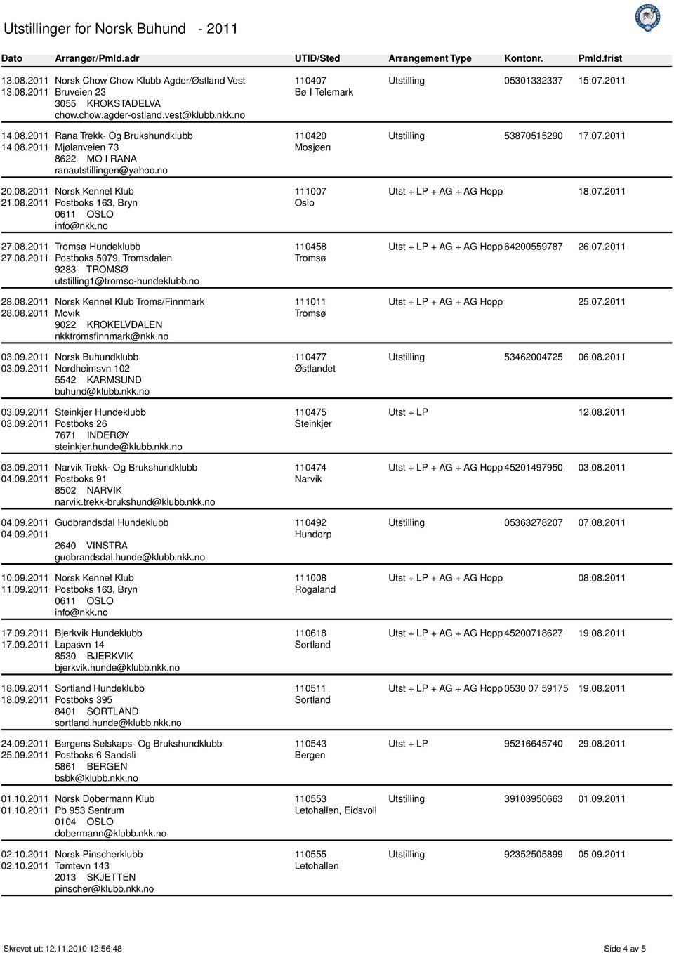 no Rana Trekk- Og Brukshundklubb Mjølanveien 73 8622 MO I RANA ranautstillingen@yahoo.no Hundeklubb Postboks 5079, Tromsdalen 9283 TROMSØ utstilling1@tromso-hundeklubb.