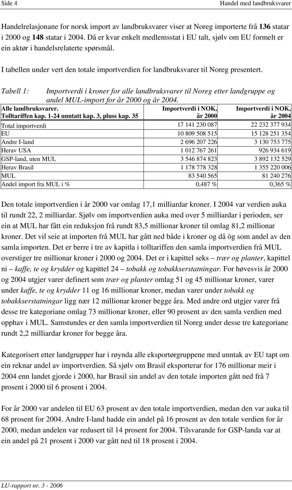 Tabell 1: Importverdi i kroner for alle landbruksvarer til Noreg etter landgruppe og andel MUL-import for og. Alle landbruksvarer. Tolltariffen kap. 1-24 unntatt kap. 3, pluss kap.