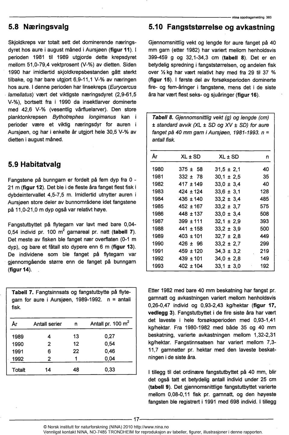 Siden 1990 har imidlertid skjoldkrepsbestanden gått sterkt tilbake, og har bare utgjort 6,9-11,1 V-% av næringen hos aure.