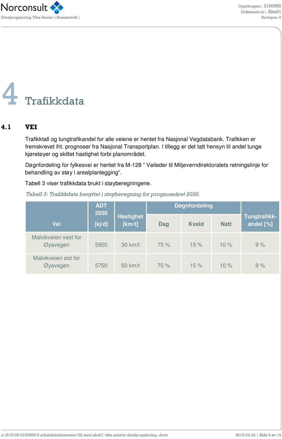 Døgnfordeling for fylkesvei er hentet fra M-128 Veileder til Miljøverndirektoratets retningslinje for behandling av støy i arealplanlegging. Tabell 3 viser trafikkdata brukt i støyberegningene.