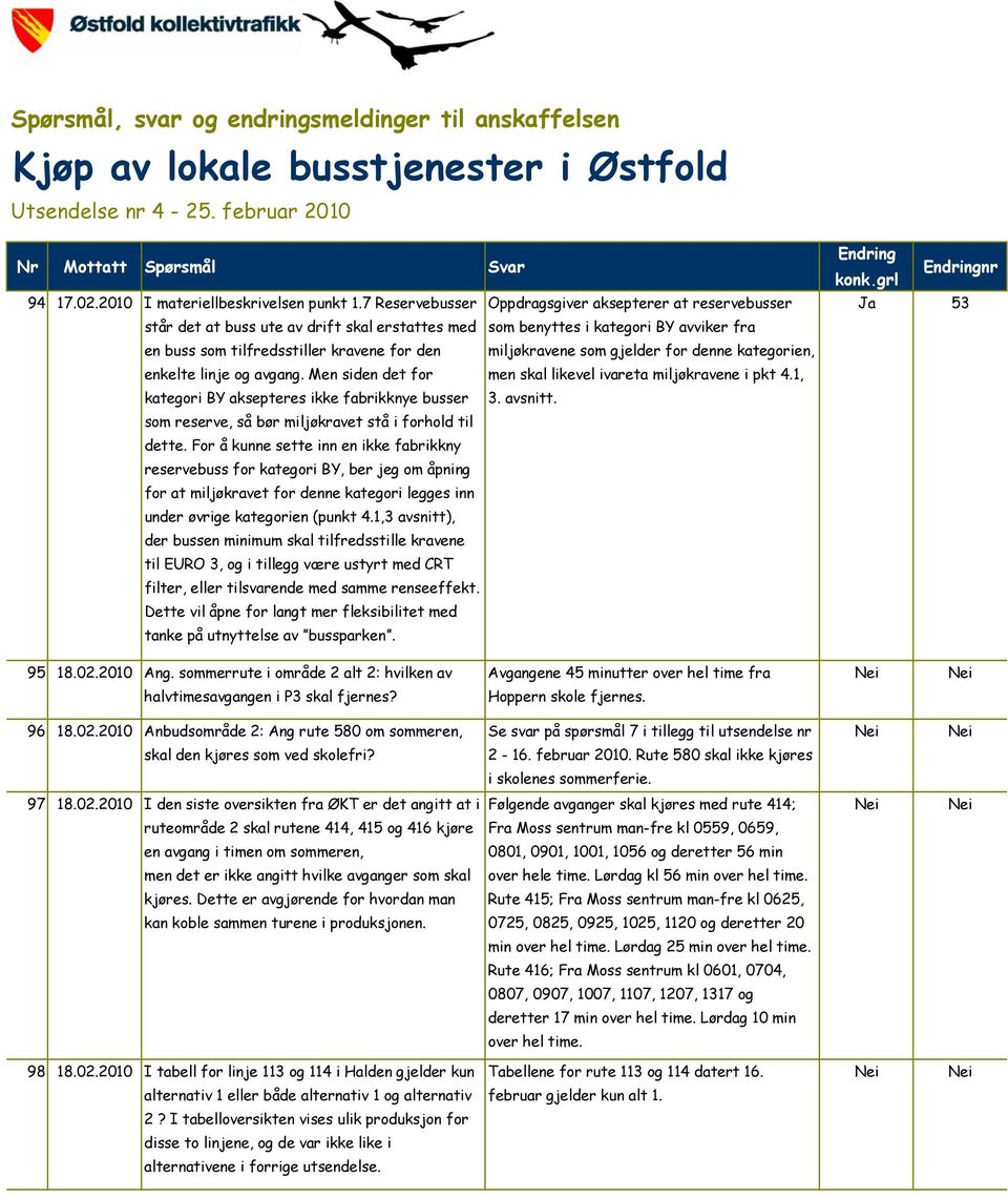 miljøkravene som gjelder for denne kategorien, enkelte linje og avgang. Men siden det for men skal likevel ivareta miljøkravene i pkt 4.1, kategori BY aksepteres ikke fabrikknye busser 3. avsnitt.