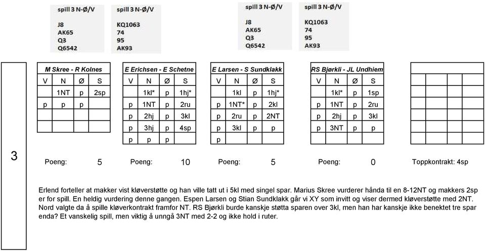 Marius Skree vurderer hånda til en 8-12NT og makkers 2sp er for spill. En heldig vurdering denne gangen.