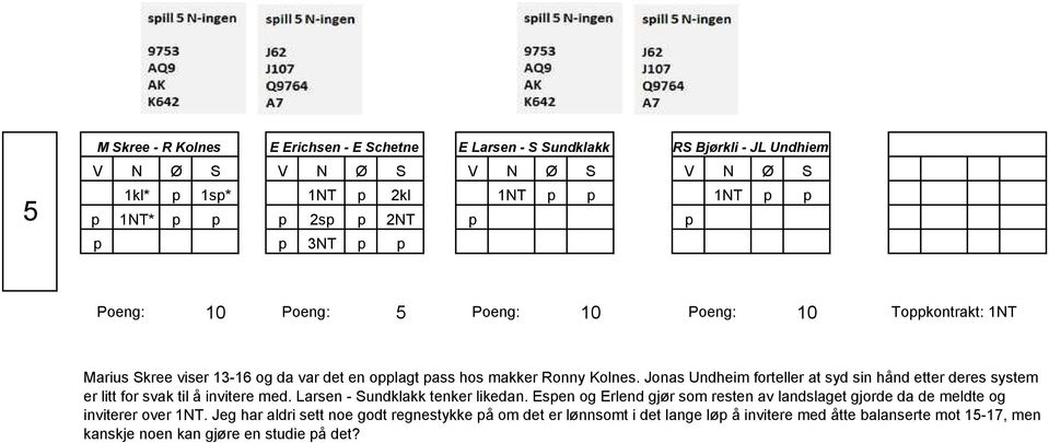 Jonas Undheim forteller at syd sin hånd etter deres system er litt for svak til å invitere med. Larsen - Sundklakk tenker likedan.