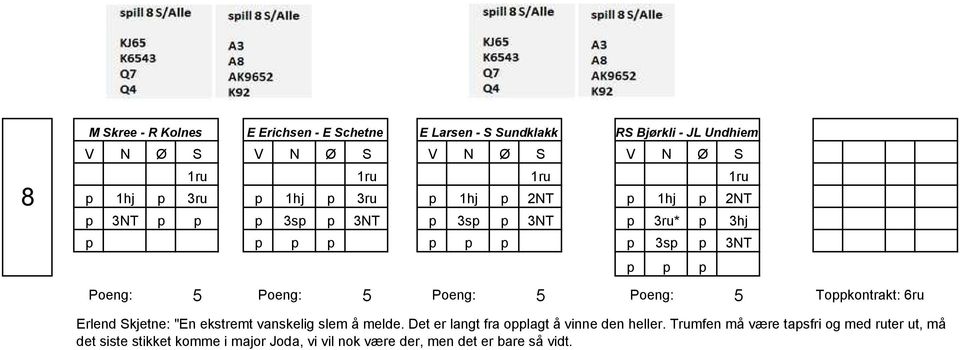 Undhiem Toppkontrakt: 6ru Erlend Skjetne: "En ekstremt vanskelig slem å melde. Det er langt fra opplagt å vinne den heller.