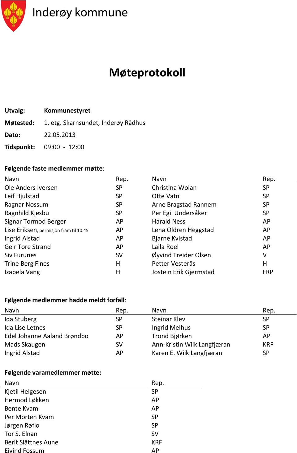 Ole Anders Iversen SP Christina Wolan SP Leif Hjulstad SP Otte Vatn SP Ragnar Nossum SP Arne Bragstad Rannem SP Ragnhild Kjesbu SP Per Egil Undersåker SP Signar Tormod Berger AP Harald Ness AP Lise