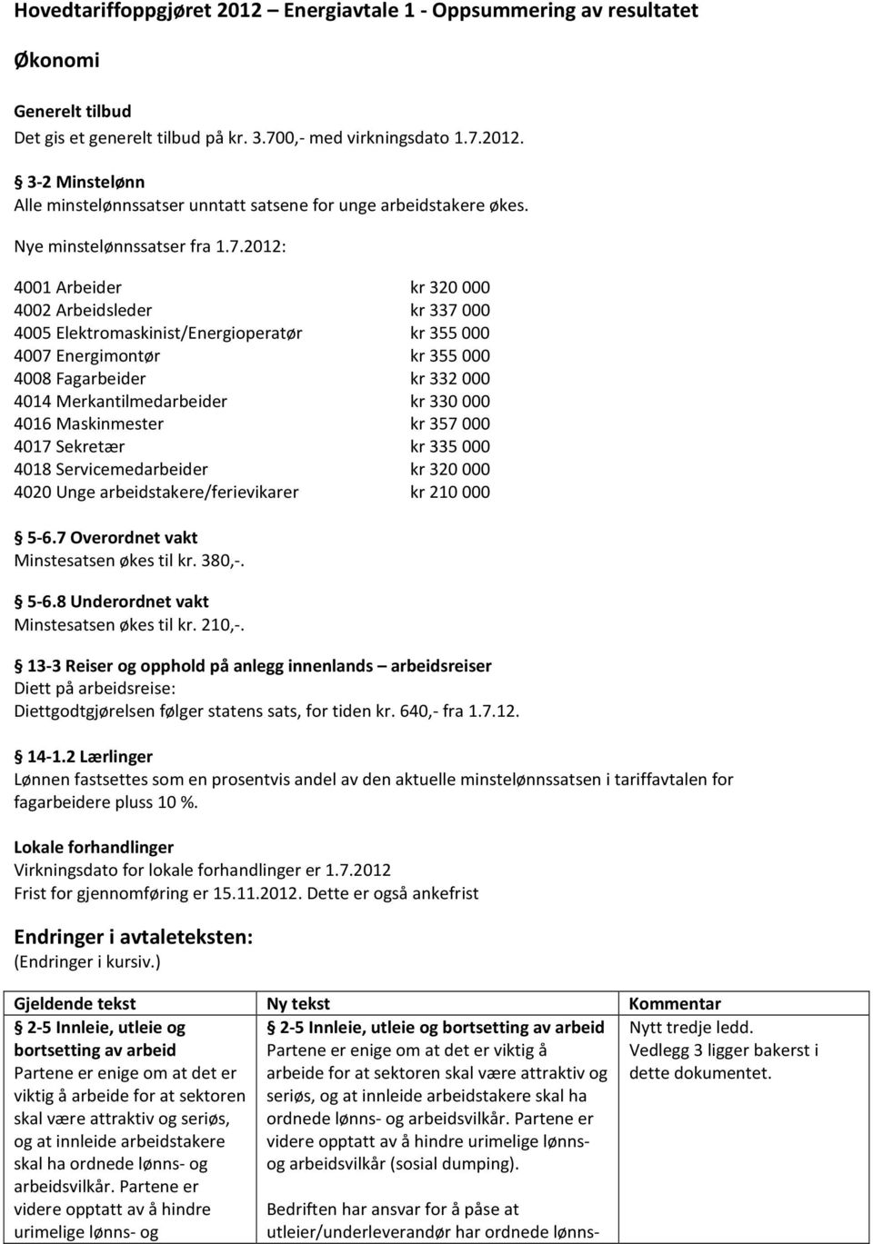 2012: 4001 Arbeider kr 320000 4002 Arbeidsleder kr 337000 4005 Elektromaskinist/Energioperatør kr 355000 4007 Energimontør kr 355000 4008 Fagarbeider kr 332000 4014 Merkantilmedarbeider kr 330000