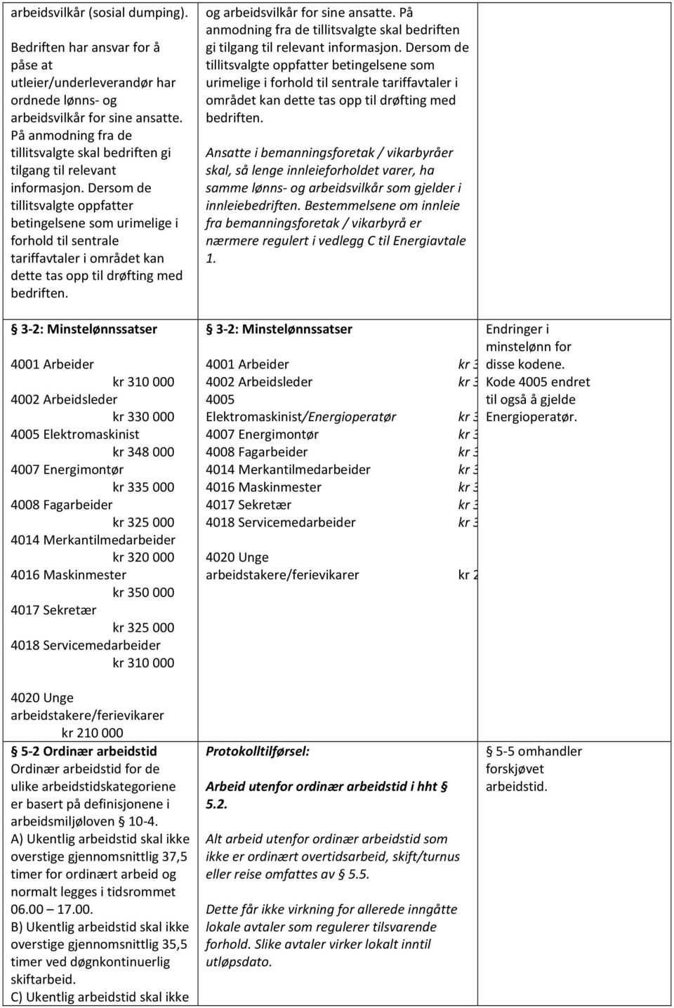 Dersom de tillitsvalgte oppfatter betingelsene som urimelige i forhold til sentrale tariffavtaler i området kan dette tas opp til drøfting med bedriften.