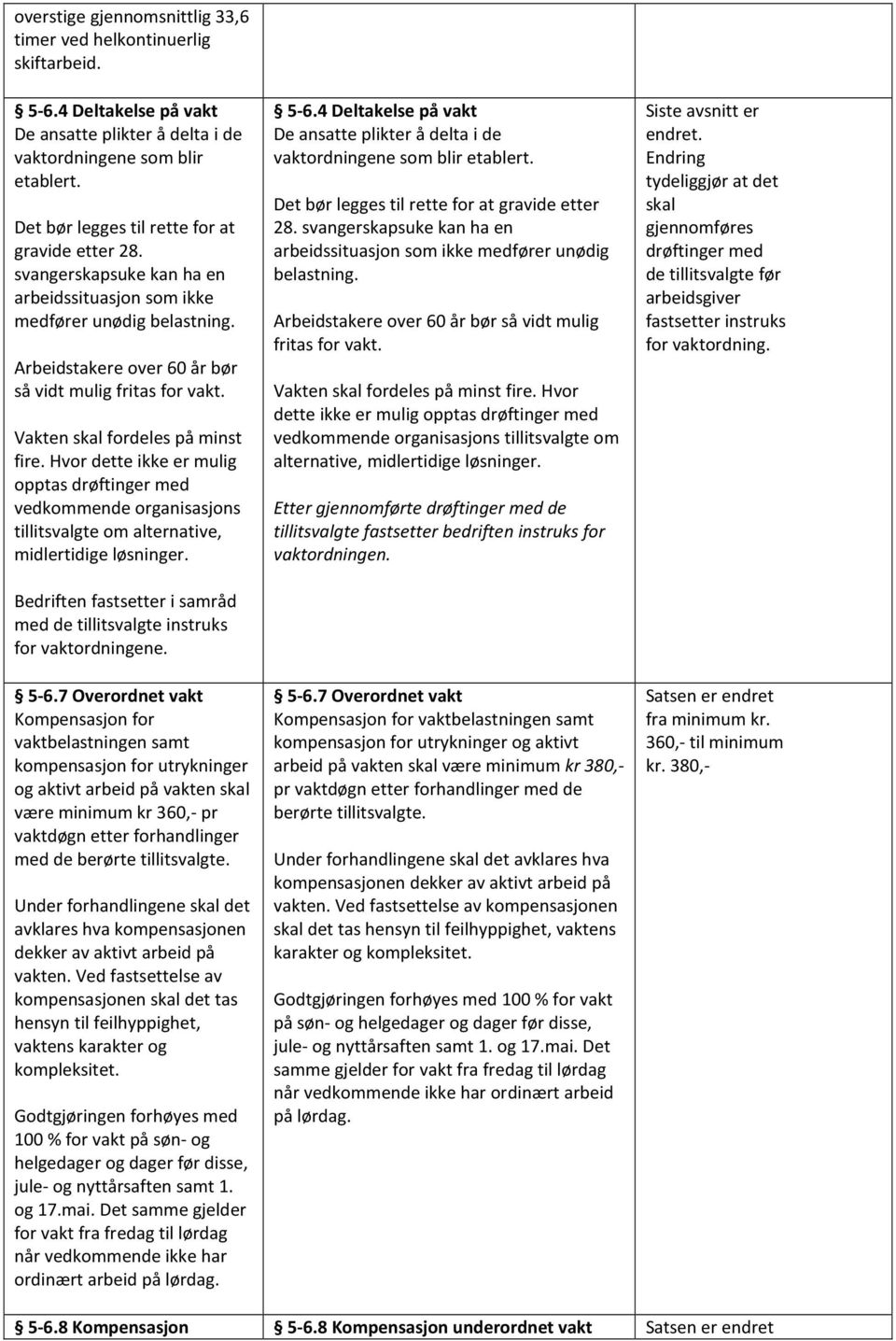 Vakten skal fordeles på minst fire. Hvor dette ikke er mulig opptas drøftinger med vedkommende organisasjons tillitsvalgte om alternative, midlertidige løsninger.