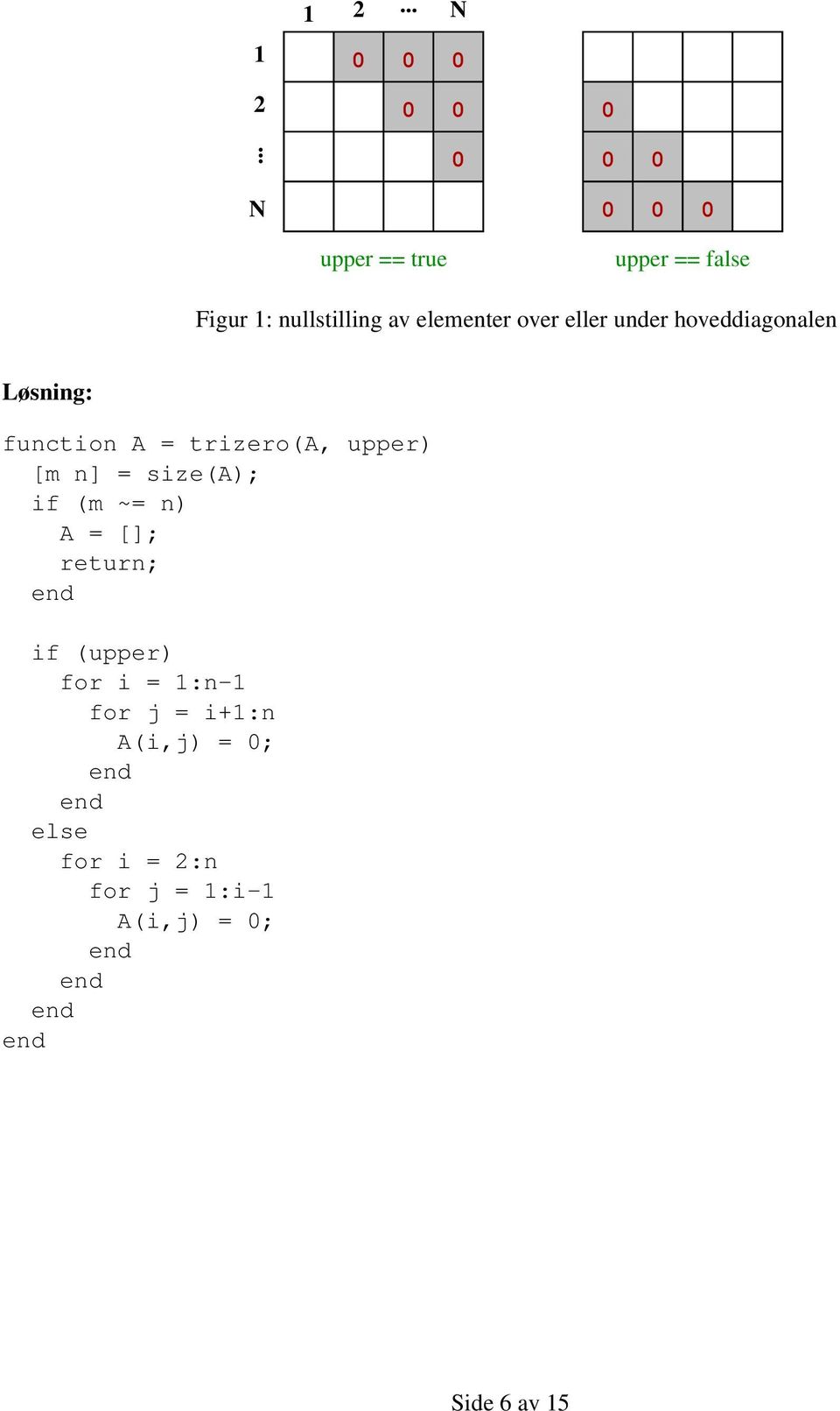 over eller under hoveddiagonalen Løsning: function A = trizero(a, upper) [m n] =