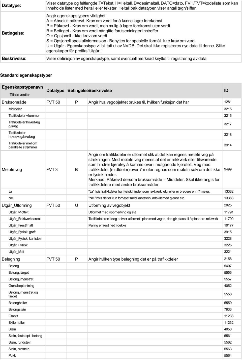 Krav om verdi for å kunne lagre forekomst P = Påkrevd - Krav om verdi, men mulig å lagre forekomst uten verdi B = Betinget - Krav om verdi når gitte forutsentninger inntreffer O = Opsjonell - Ikke