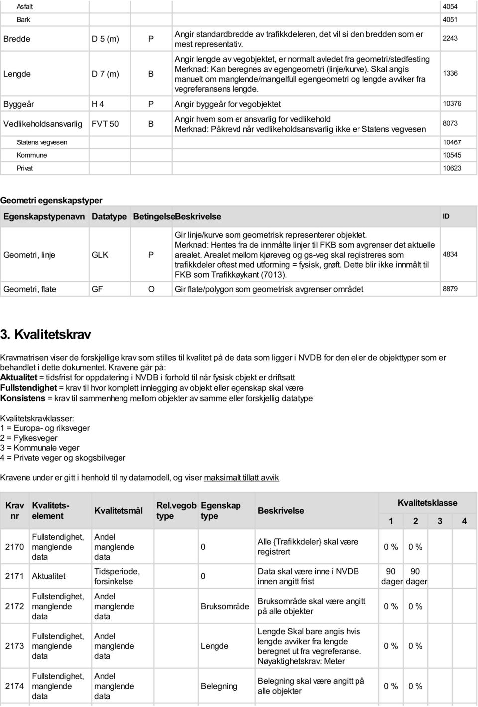 Skal angis manuelt om /mangelfull egengeometri og lengde avviker fra vegreferansens lengde.