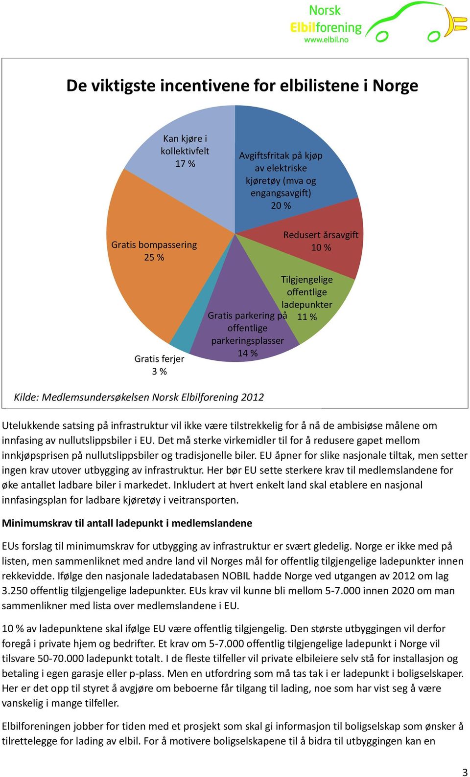 infrastruktur vil ikke være tilstrekkelig for å nå de ambisiøse målene om innfasing av nullutslippsbiler i EU.